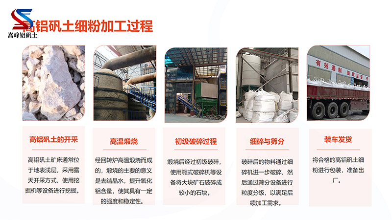 高铝矾土细粉｜熟料｜骨料｜铸造用｜陶瓷用｜耐火铝矾土价格｜厂家加工现场图