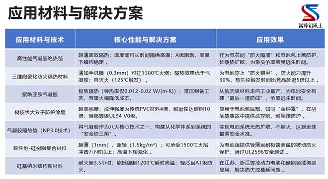 上海耐火泥｜耐火土｜高铝细粉厂家解决方案图