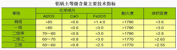 高压电磁铝矾土|熟料|细粉价格|厂家技术指标图 高压电磁铝矾土|熟料|细粉价格|厂家技术指标图
