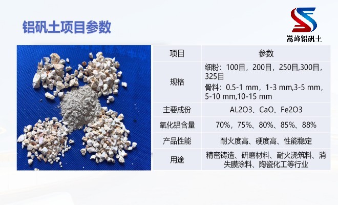 高铝矾土熟料带来的工业革命